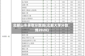 北邮山东录取分数线(北邮大学分数线2020)