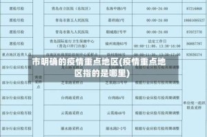 市明确的疫情重点地区(疫情重点地区指的是哪里)