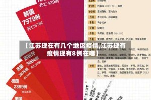 【江苏现在有几个地区疫情,江苏现有疫情现有8例在哪】
