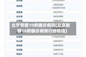 北京新增10例确诊病例(北京新增10例确诊病例行动轨迹)