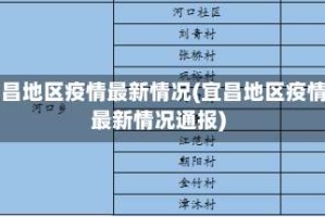 宜昌地区疫情最新情况(宜昌地区疫情最新情况通报)