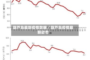 葫芦岛最新疫情数据／葫芦岛疫情最新动态