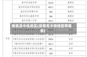 疫情高中低地区(疫情高中低地区有哪些)