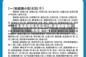 【长春疫情情况地区分布,长春疫情分布在哪个区】