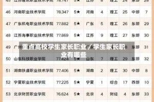 重点高校学生家长职业／学生家长职业有哪些