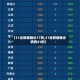 【31省新增确诊11例,31省新增确诊病例21例】