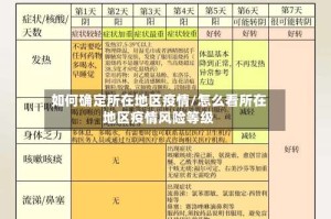 如何确定所在地区疫情/怎么看所在地区疫情风险等级