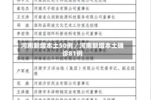 河南新增本土50例／河南新增本土确诊81例