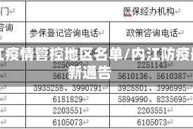 内江疫情管控地区名单/内江防疫最新通告
