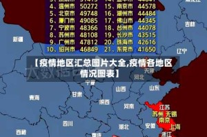 【疫情地区汇总图片大全,疫情各地区情况图表】