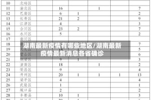 湖南最新疫情有哪些地区/湖南最新疫情最新消息各省确诊