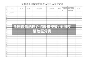 全国疫情地区介绍表格模板/全国疫情地区分类