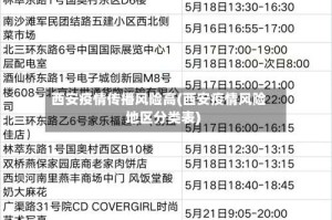 西安疫情传播风险高(西安疫情风险地区分类表)