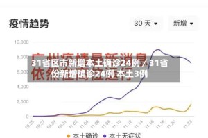 31省区市新增本土确诊24例／31省份新增确诊24例 本土3例
