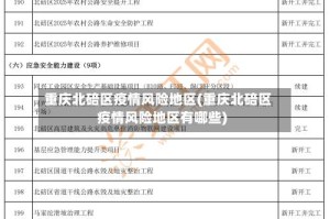 重庆北碚区疫情风险地区(重庆北碚区疫情风险地区有哪些)