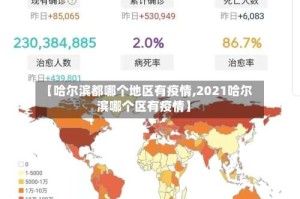 【哈尔滨都哪个地区有疫情,2021哈尔滨哪个区有疫情】