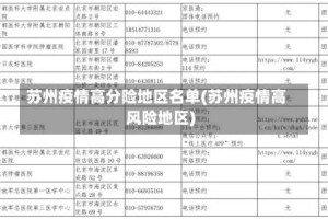 苏州疫情高分险地区名单(苏州疫情高风险地区)
