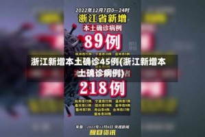 浙江新增本土确诊45例(浙江新增本土确诊病例)