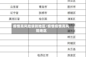疫情高风险级别地区/疫情疫情高风险地区
