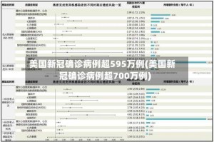 美国新冠确诊病例超595万例(美国新冠确诊病例超700万例)