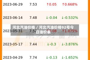 河北汽油价格／河北汽油价格92号今日油价表