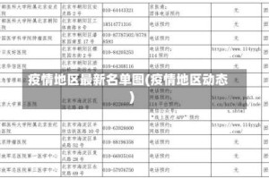 疫情地区最新名单图(疫情地区动态)