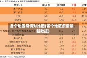 各个地区疫情对比图(各个地区疫情最新数据)