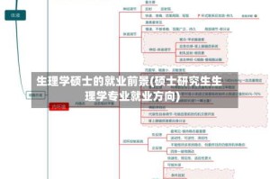 生理学硕士的就业前景(硕士研究生生理学专业就业方向)