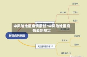 中风险地区疫情最新/中风险地区疫情最新规定