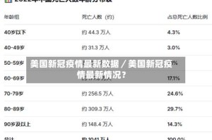 美国新冠疫情最新数据／美国新冠疫情最新情况？