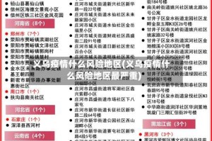 义乌疫情什么风险地区(义乌疫情什么风险地区最严重)