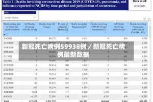 新冠死亡病例59938例／新冠死亡病例最新数据