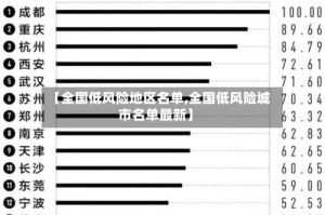 【全国低风险地区名单,全国低风险城市名单最新】