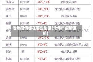 沧州疫情都在哪些地区(沧州市疫情区吗)