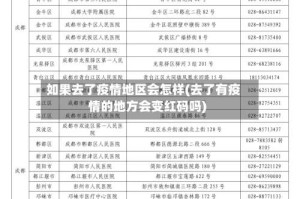 如果去了疫情地区会怎样(去了有疫情的地方会变红码吗)