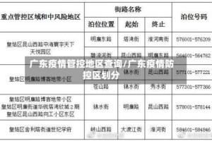 广东疫情管控地区查询/广东疫情防控区划分