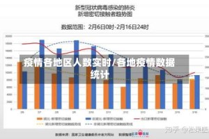 疫情各地区人数实时/各地疫情数据统计