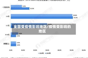 全国受疫情影响地区/疫情受影响的地区