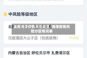 湖南湘潭疫情风险地区/湘潭疫情风险分区情况表