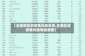 【全国地区的疫情风险名单,全国区域疫情风险等级地图】