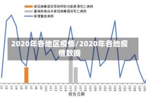 2020年各地区疫情/2020年各地疫情数据