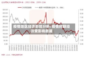 疫情地区经济影响分析/疫情时期经济受影响数据
