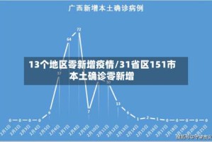 13个地区零新增疫情/31省区151市本土确诊零新增