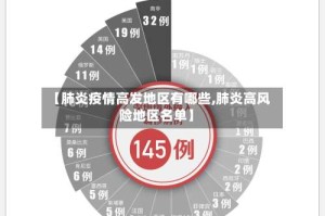 【肺炎疫情高发地区有哪些,肺炎高风险地区名单】