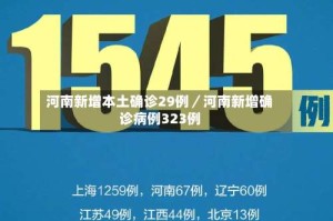 河南新增本土确诊29例／河南新增确诊病例323例