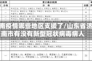 济南疫情哪些地区支援了/山东省济南市有没有新型冠状病毒病人