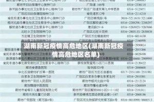 湖南新冠疫情高危地区(湖南新冠疫情高危地区名单)