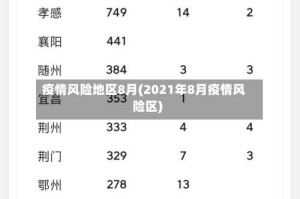 疫情风险地区8月(2021年8月疫情风险区)