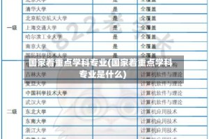 国家着重点学科专业(国家着重点学科专业是什么)