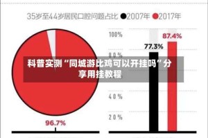 科普实测“同城游比鸡可以开挂吗”分享用挂教程